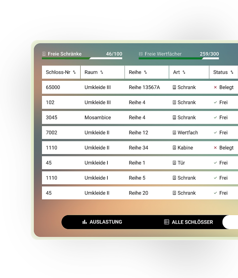 Produktbild Current Lock Wireless, Wartung